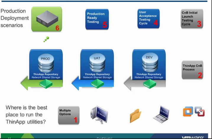 VMware ThinApp Screen