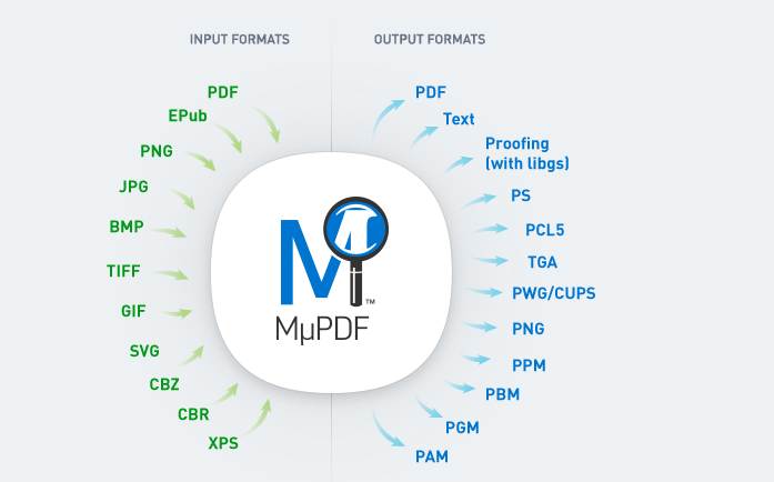 MuPDF Support