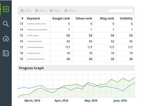 Rank Tracker Review