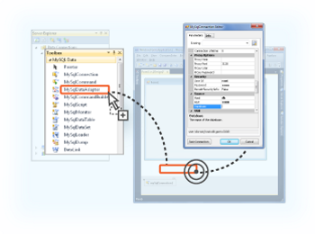 dotConnect for MySQL Review