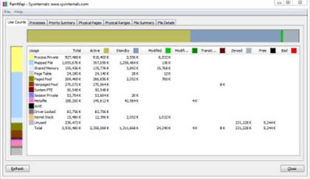 RAMMap Screenshot