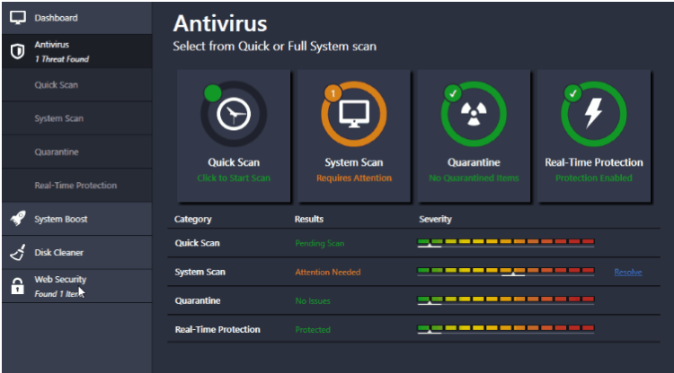 Scanguard Review