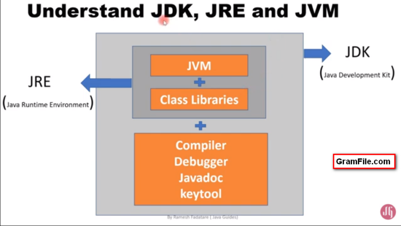 JDK Screenshot